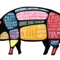 Word Mystery: meat / carne / viande